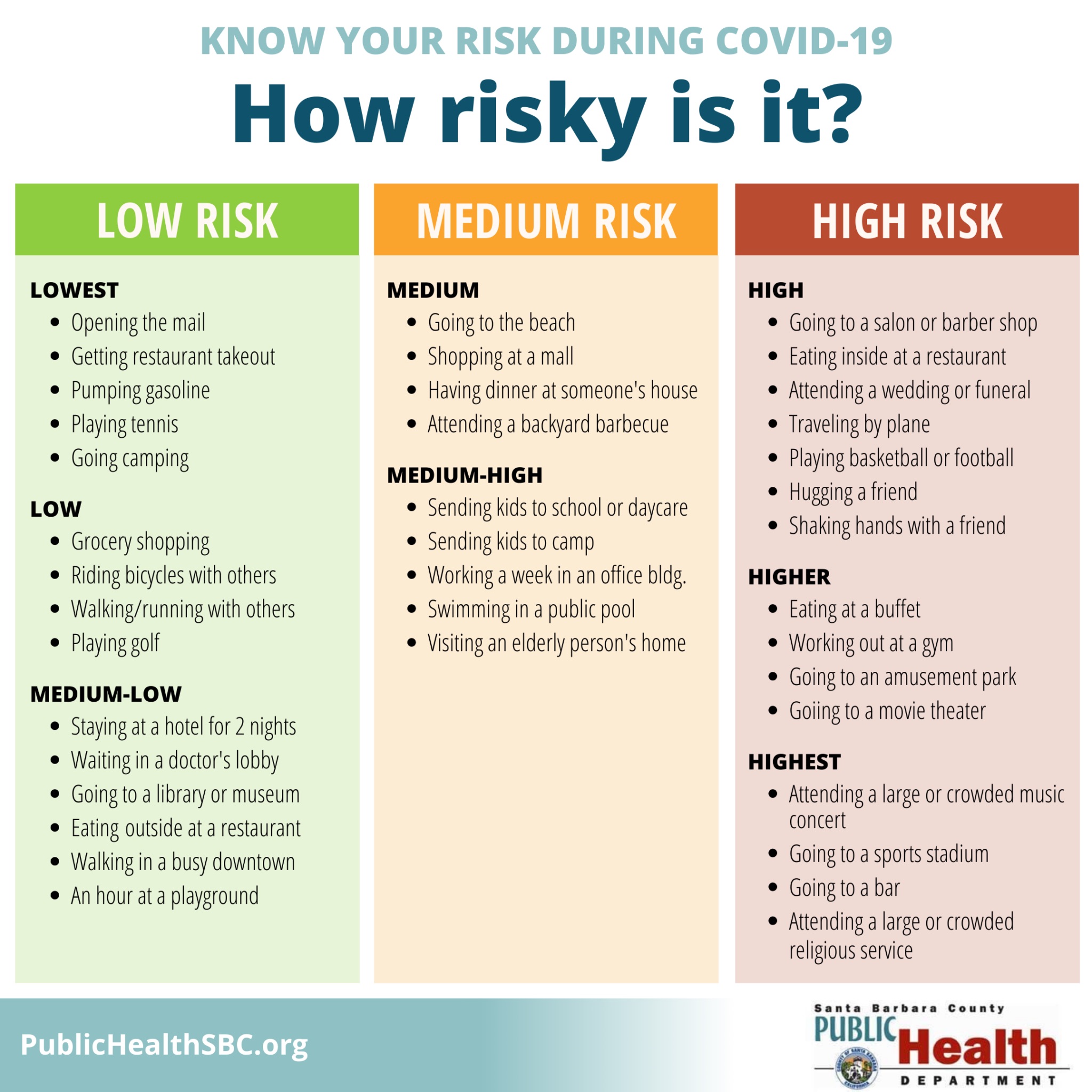 Risky Behavior: Assess Your Risk For Avoiding The Coronavirus With ...