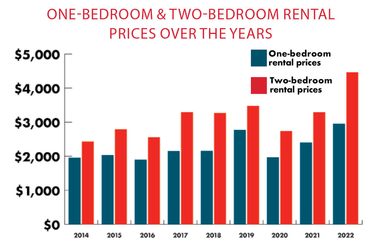 Caught in the Rental Crunch The Santa Barbara Independent