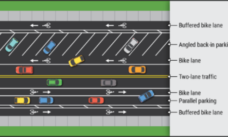 New Bike Lanes and Parking on Cathedral Oaks in Western Goleta